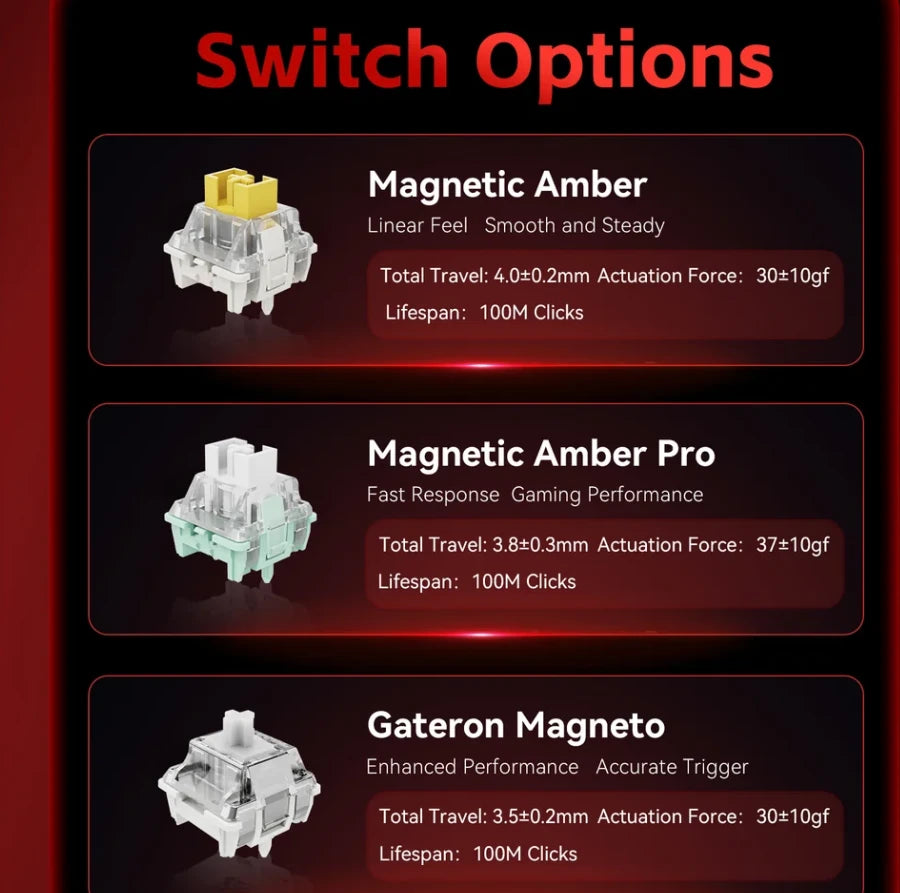 Madlions MAD 60 HE Flagship V2 – Tastiera Gaming Meccanica 60% con 8K Magnetic Amber Pro Switches – Nero