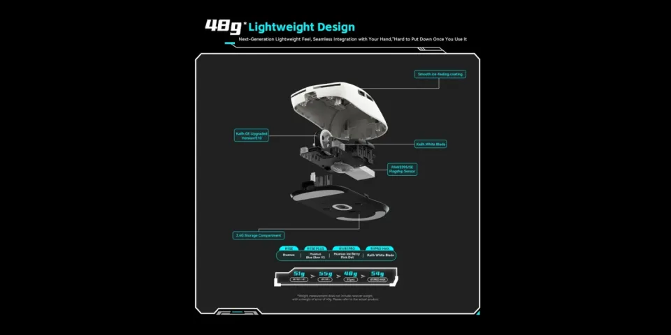 VXE Wireless Gaming Mouse Dragonfly R1 Pro Max 1K (4K compatible) - Kailh White Blade Switches, White, foto 4