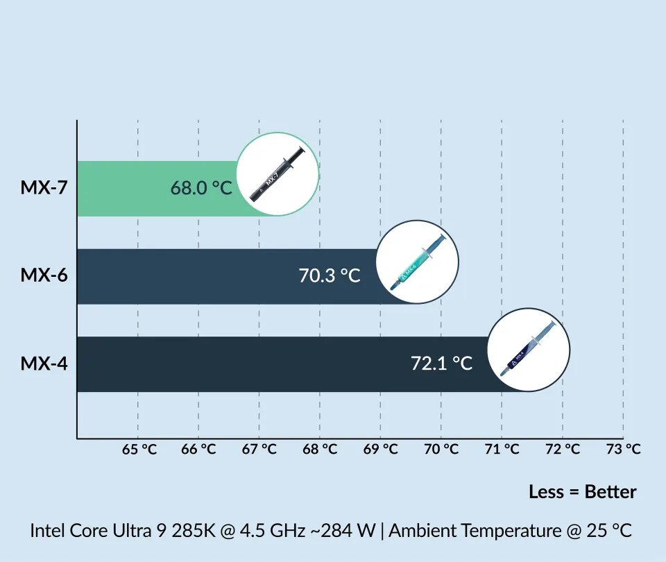 Arctic MX-7 Thermal Compound 4gr, foto 3