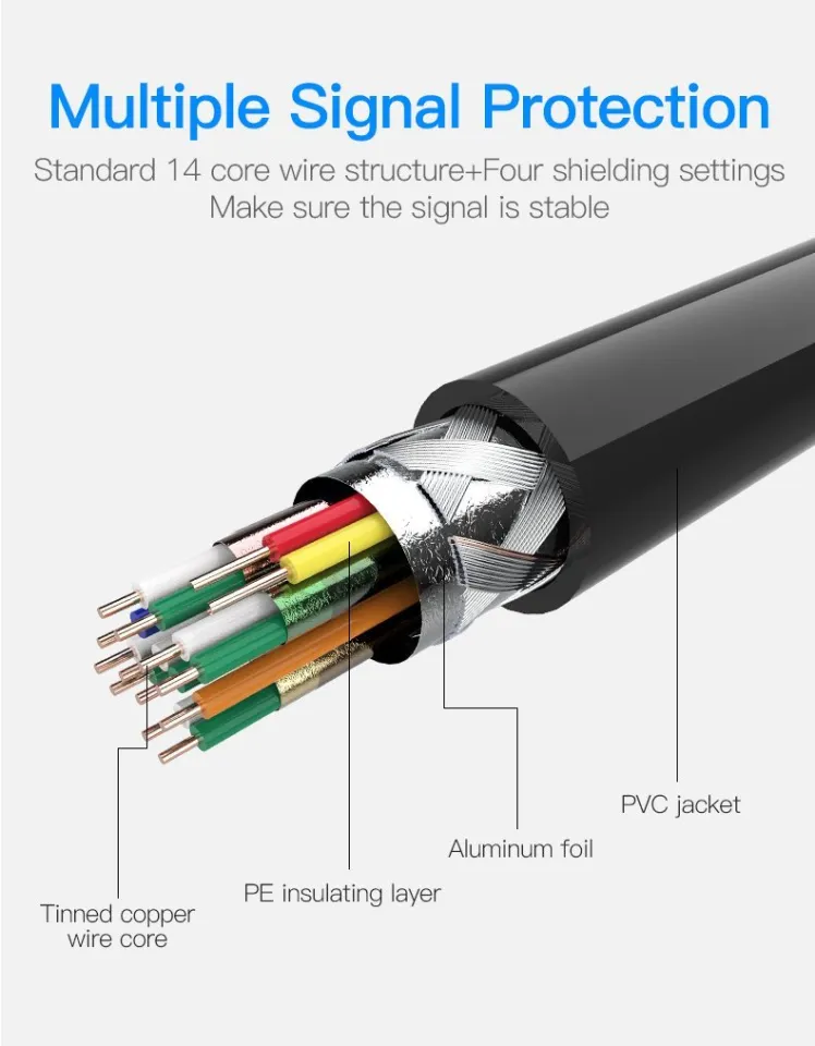 Vention Micro HDMI2.0 Cable 1.5M Black - VAA-D03-B150, foto 3