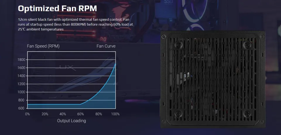 AeroCool PSU LUX RGB 750W - Bronze, RGB Addressable - ACPB-LX75AEC.11, foto 5